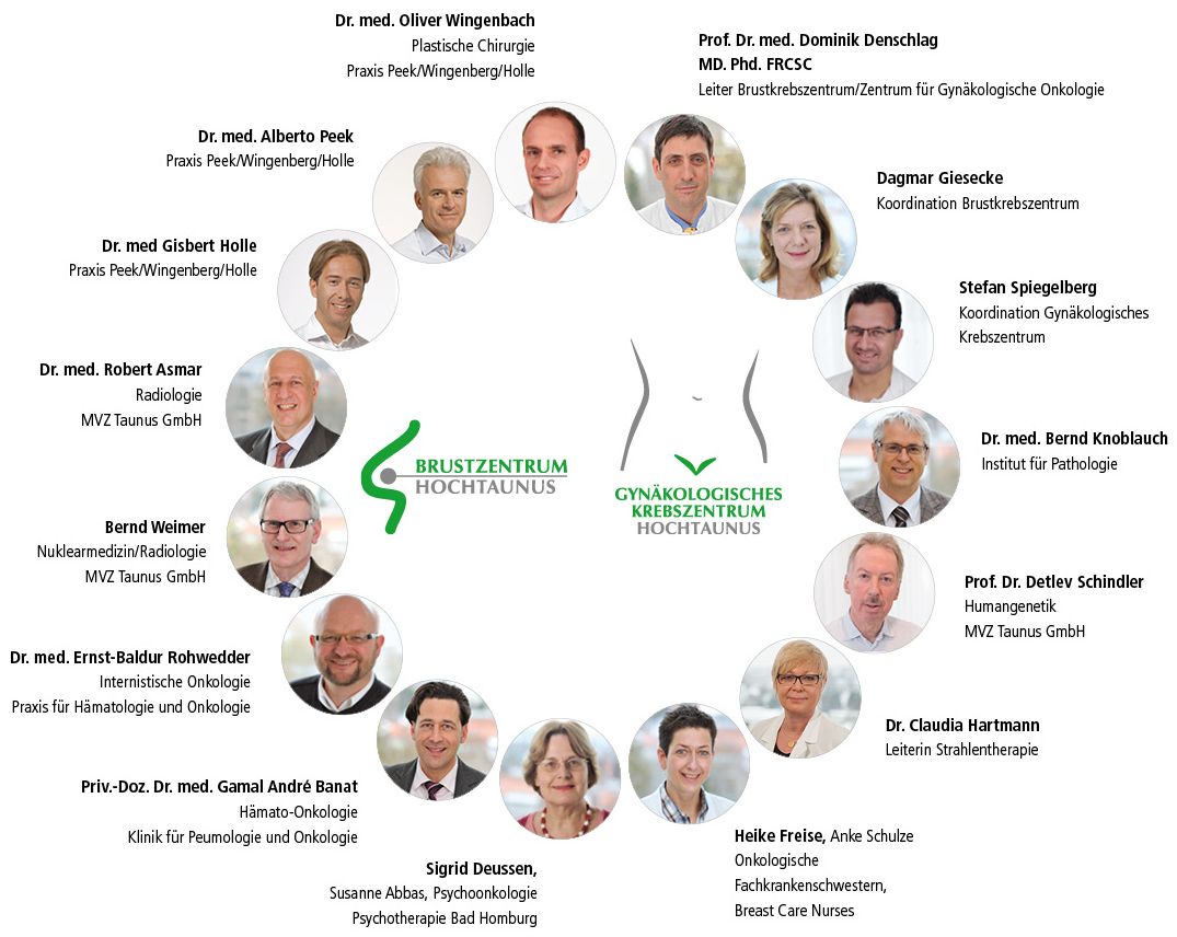 Struktur und Kooperationspartner des Brustkrebszentrums und des Gynäkologischen Krebszentrums Dieses Bild zeigt eine Grafik, die die Struktur und Kooperationspartner des Brustkrebszentrums und des Gynäkologischen Krebszentrums der Hochtaunus-Kliniken aufführt.